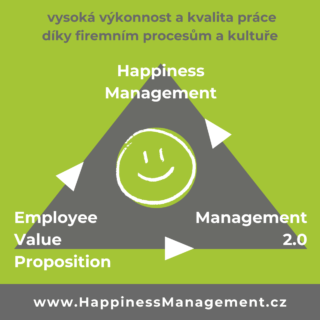 https://happinessmanagement.cz/wp-content/uploads/2023/12/Trojuhelnik-HM-EVP-M2.0-320x320.png