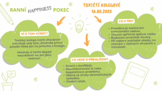 https://happinessmanagement.cz/wp-content/uploads/2025/09/toxicky-kolega-320x180.png